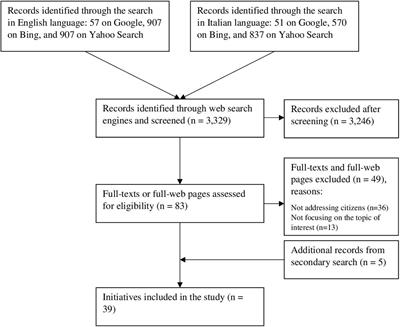 A Web Screening on Educational Initiatives to Increase Citizens’ Literacy on Genomics and Genetics